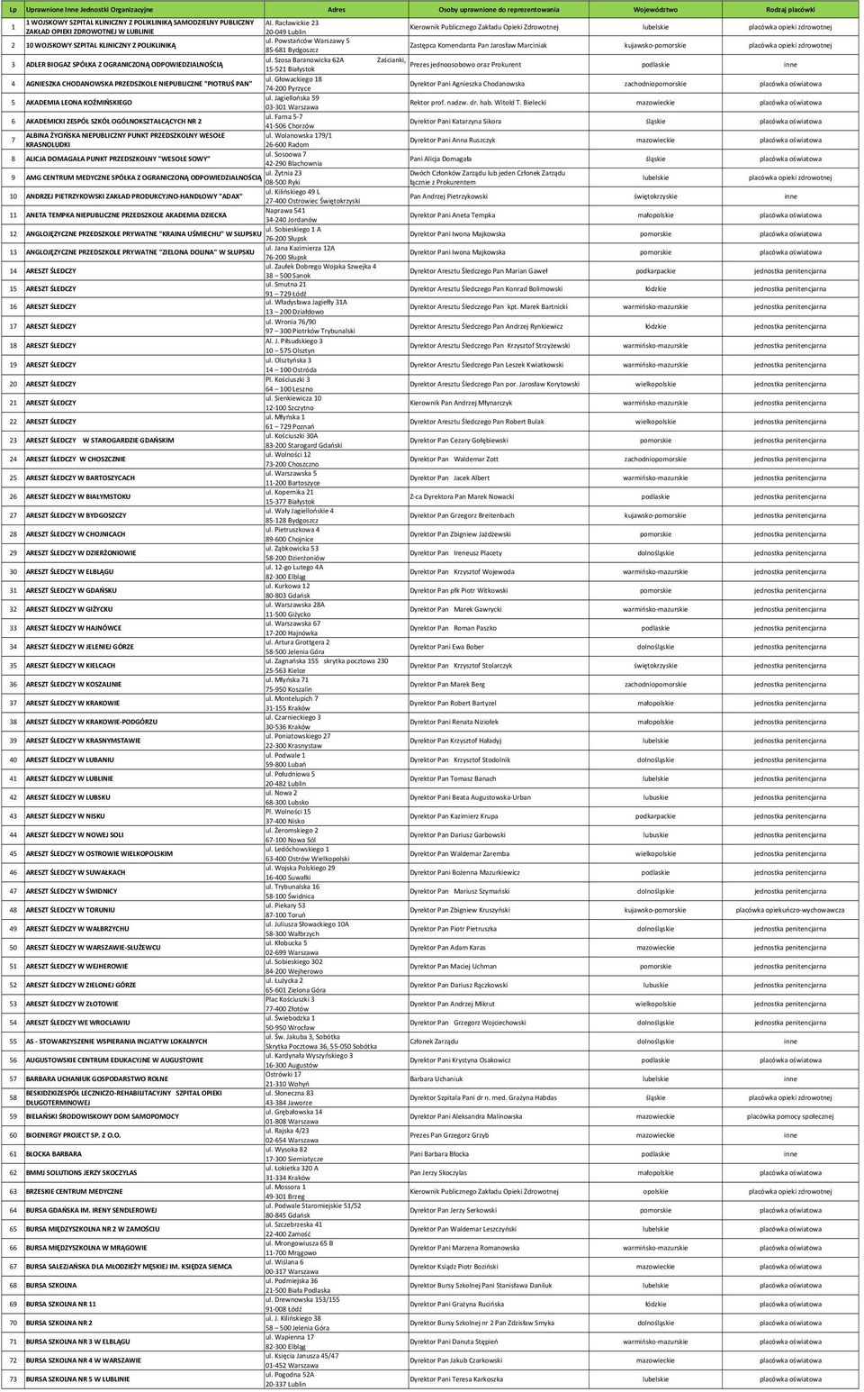 Powstańców Warszawy 5 2 10 WOJSKOWY SZPITAL KLINICZNY Z POLIKLINIKĄ Zastępca Komendanta Pan Jarosław Marciniak kujawsko pomorskie placówka opieki zdrowotnej 85 681 Bydgoszcz ul.