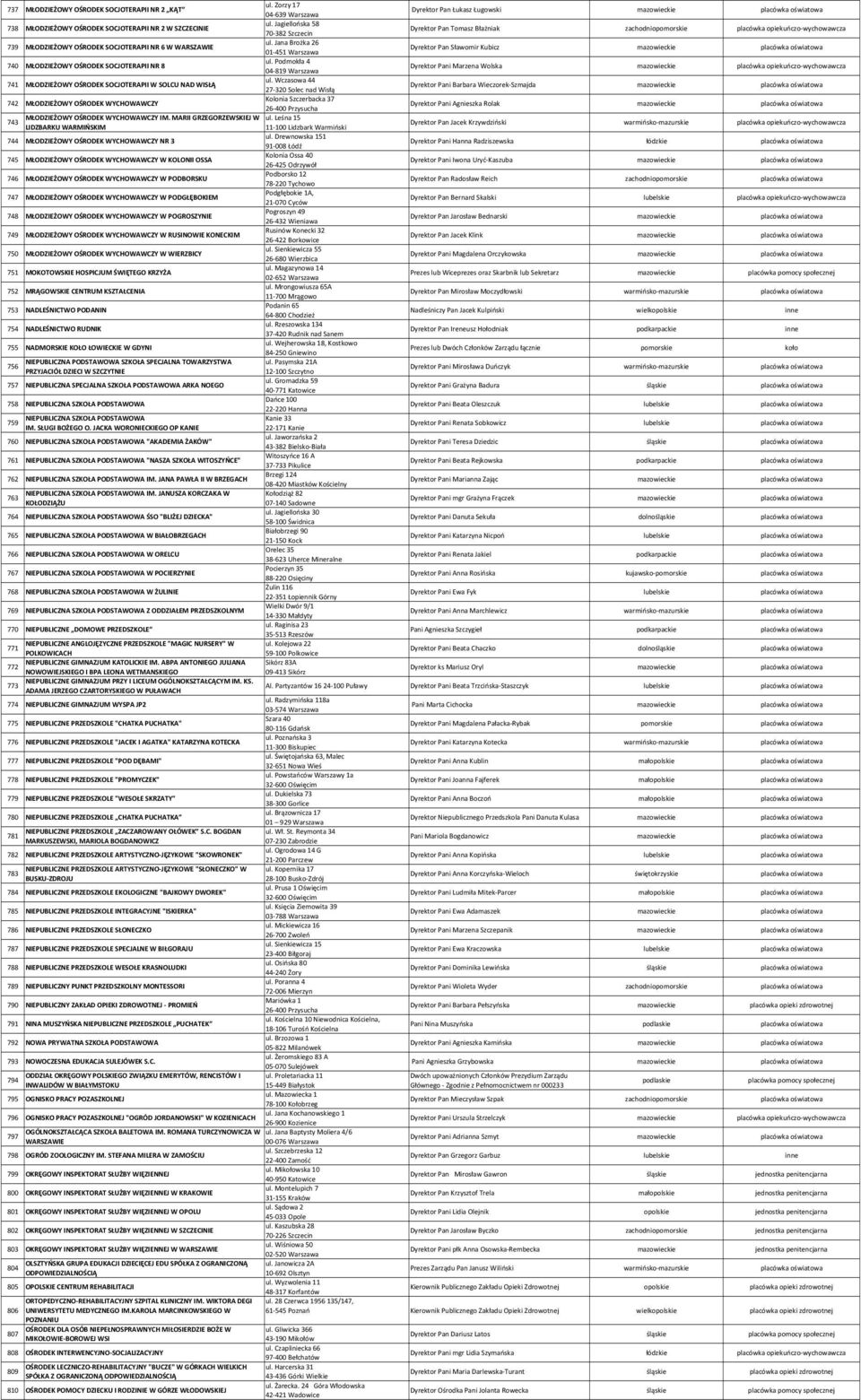 Jana Brożka 26 739 MŁODZIEŻOWY OŚRODEK SOCJOTERAPII NR 6 W WARSZAWIE Dyrektor Pan Sławomir Kubicz mazowieckie 01 451 Warszawa ul.