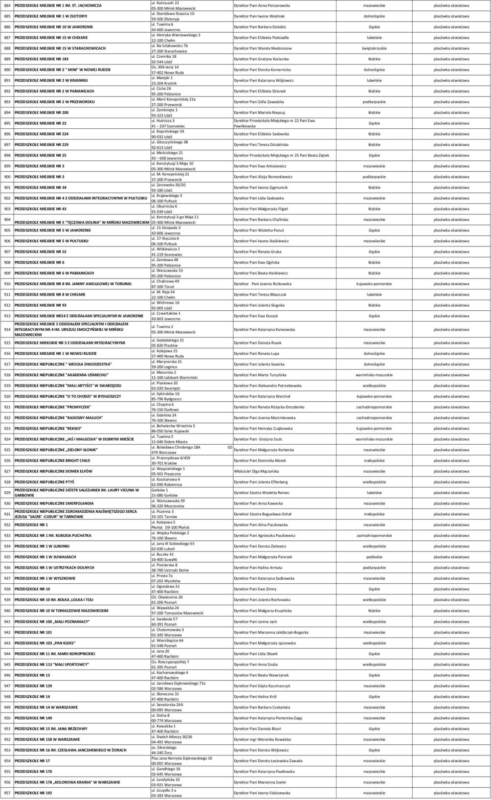 Tuwima 6 886 PRZEDSZKOLE MIEJSKIE NR 10 W JAWORZNIE Dyrektor Pani Barbara Dziedzic śląskie 43 600 Jaworzno ul.