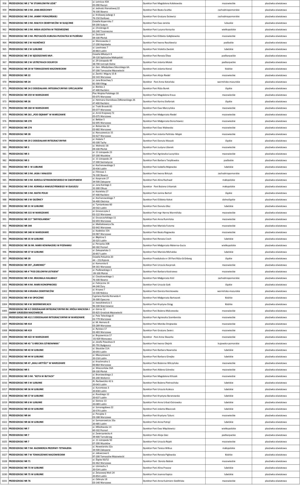 PRZYJACIÓŁ KUBUSIA PUCHATKA W PŁOŃSKU 964 PRZEDSZKOLE NR 2 W HAJNÓWCE 965 PRZEDSZKOLE NR 2 W LUBLINIE 966 PRZEDSZKOLE NR 2 W SĘDZISZOWIE MŁP.