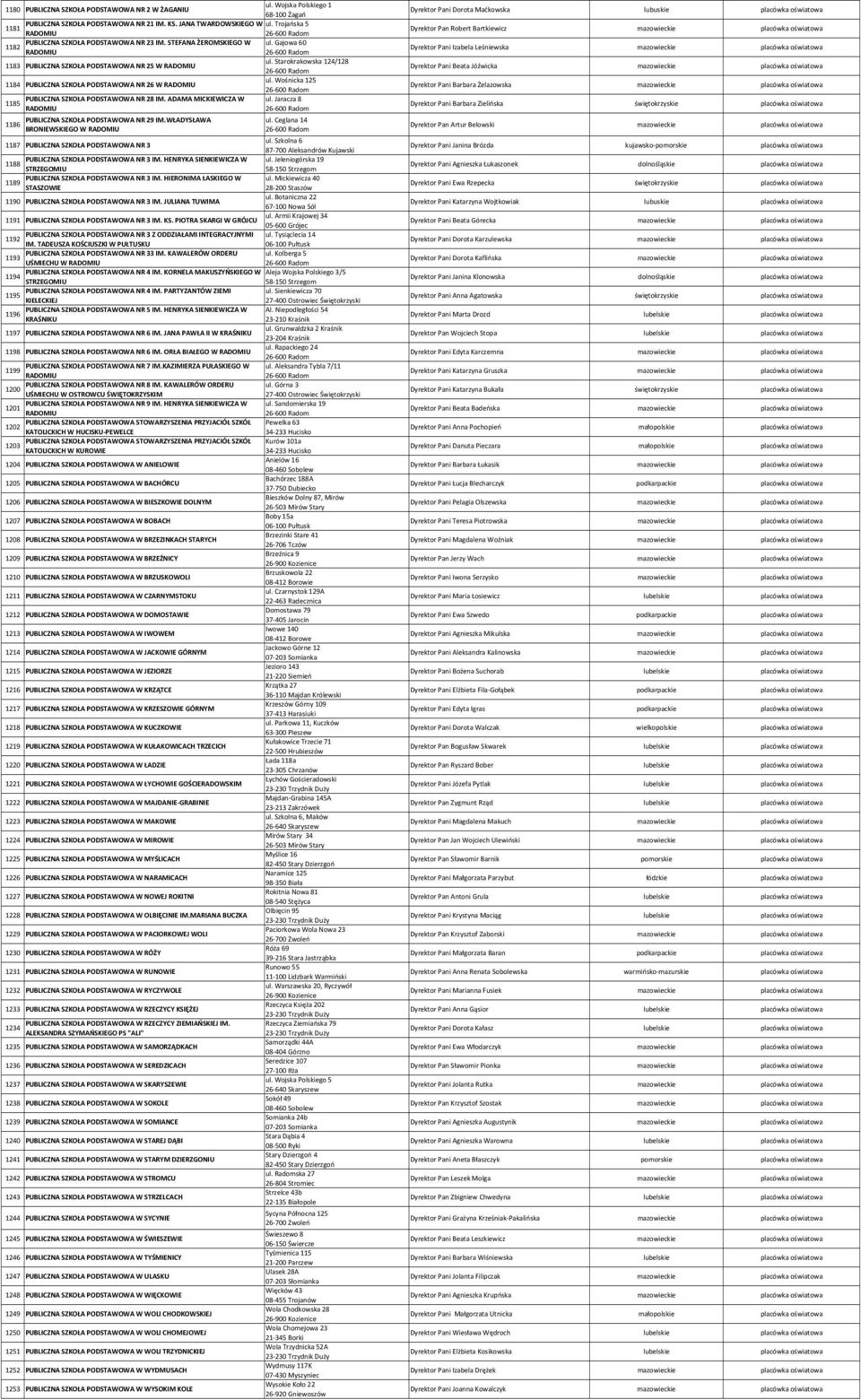 Wośnicka 125 1184 PUBLICZNA SZKOŁA PODSTAWOWA NR 26 W RADOMIU PUBLICZNA SZKOŁA PODSTAWOWA NR 28 IM. ADAMA MICKIEWICZA W ul. Jaracza 8 1185 RADOMIU PUBLICZNA SZKOŁA PODSTAWOWA NR 29 IM.WŁADYSŁAWA ul.