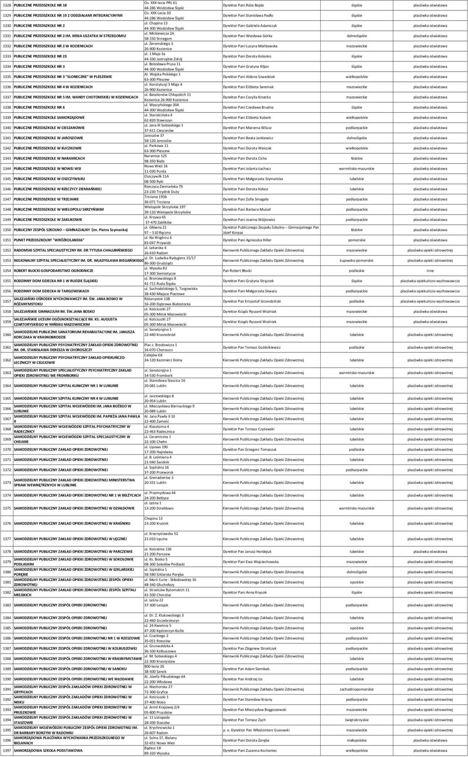 Chopina 13 1330 PUBLICZNE PRZEDSZKOLE NR 2 Dyrektor Pani Gabriela Adamczyk śląskie 44 300 Wodzisław Śląski ul. Mickiewicza 2A 1331 PUBLICZNE PRZEDSZKOLE NR 2 IM.