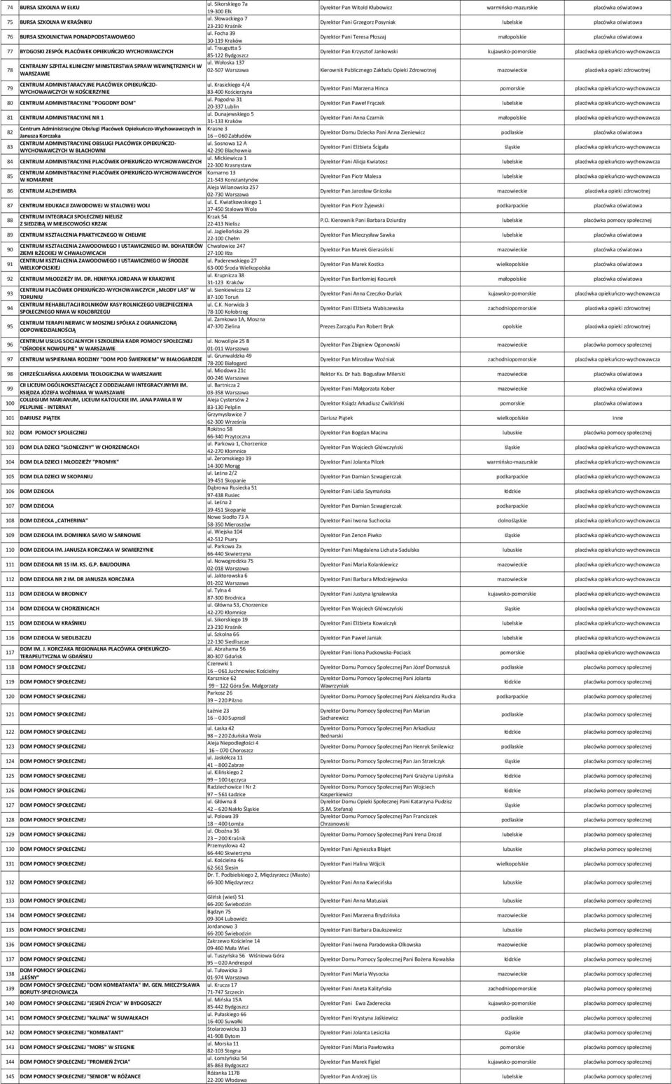 Focha 39 76 BURSA SZKOLNICTWA PONADPODSTAWOWEGO Dyrektor Pani Teresa Płoszaj małopolskie 30 119 Kraków ul.
