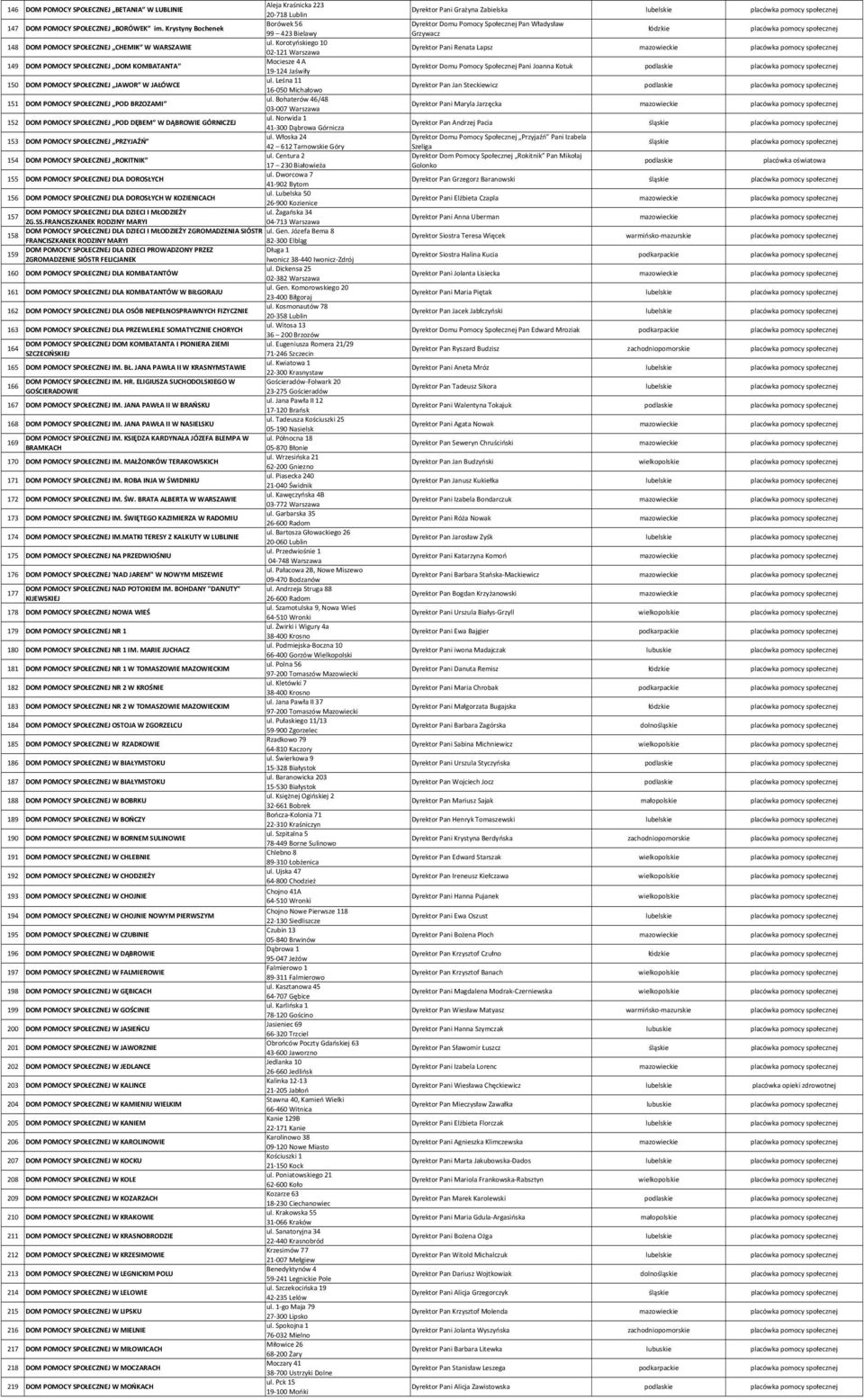 Leśna 11 150 DOM POMOCY SPOŁECZNEJ JAWOR W JAŁÓWCE 16 050 Michałowo ul. Bohaterów 46/48 151 DOM POMOCY SPOŁECZNEJ POD BRZOZAMI 03 007 Warszawa ul.