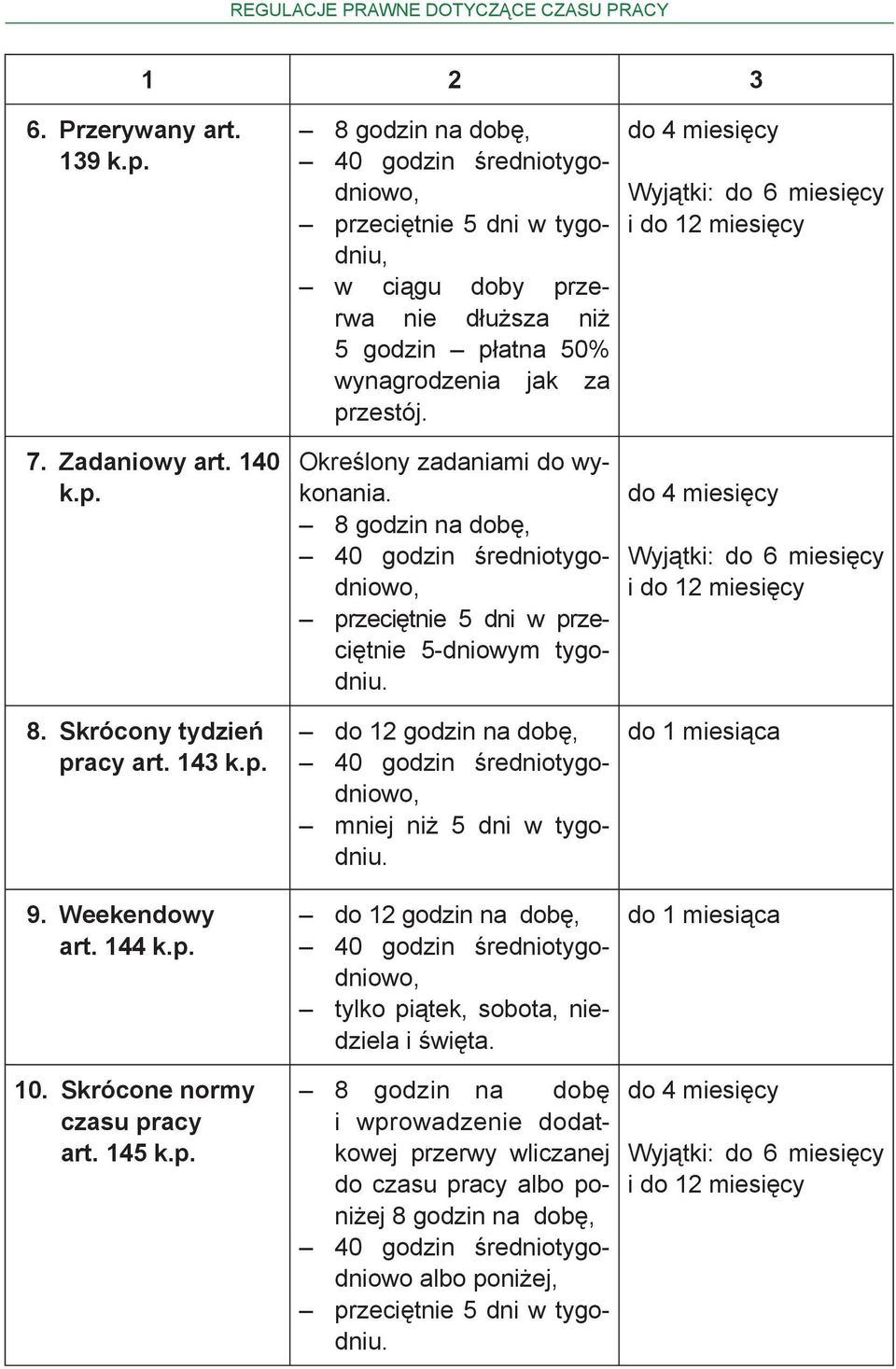 Określony zadaniami do wykonania. 8 godzin na dobę, 40 godzin średniotygodniowo, przeciętnie 5 dni w przeciętnie 5-dniowym tygodniu.