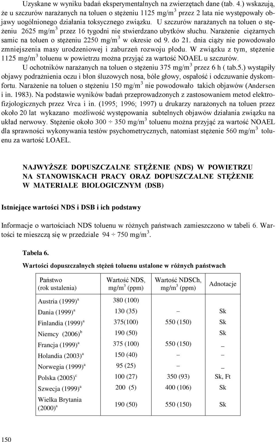 U szczurów narażanych na toluen o stężeniu 2625 mg/m 3 przez 16 tygodni nie stwierdzano ubytków słuchu. Narażenie ciężarnych samic na toluen o stężeniu 2250 mg/m 3 w okresie od 9. do 21.
