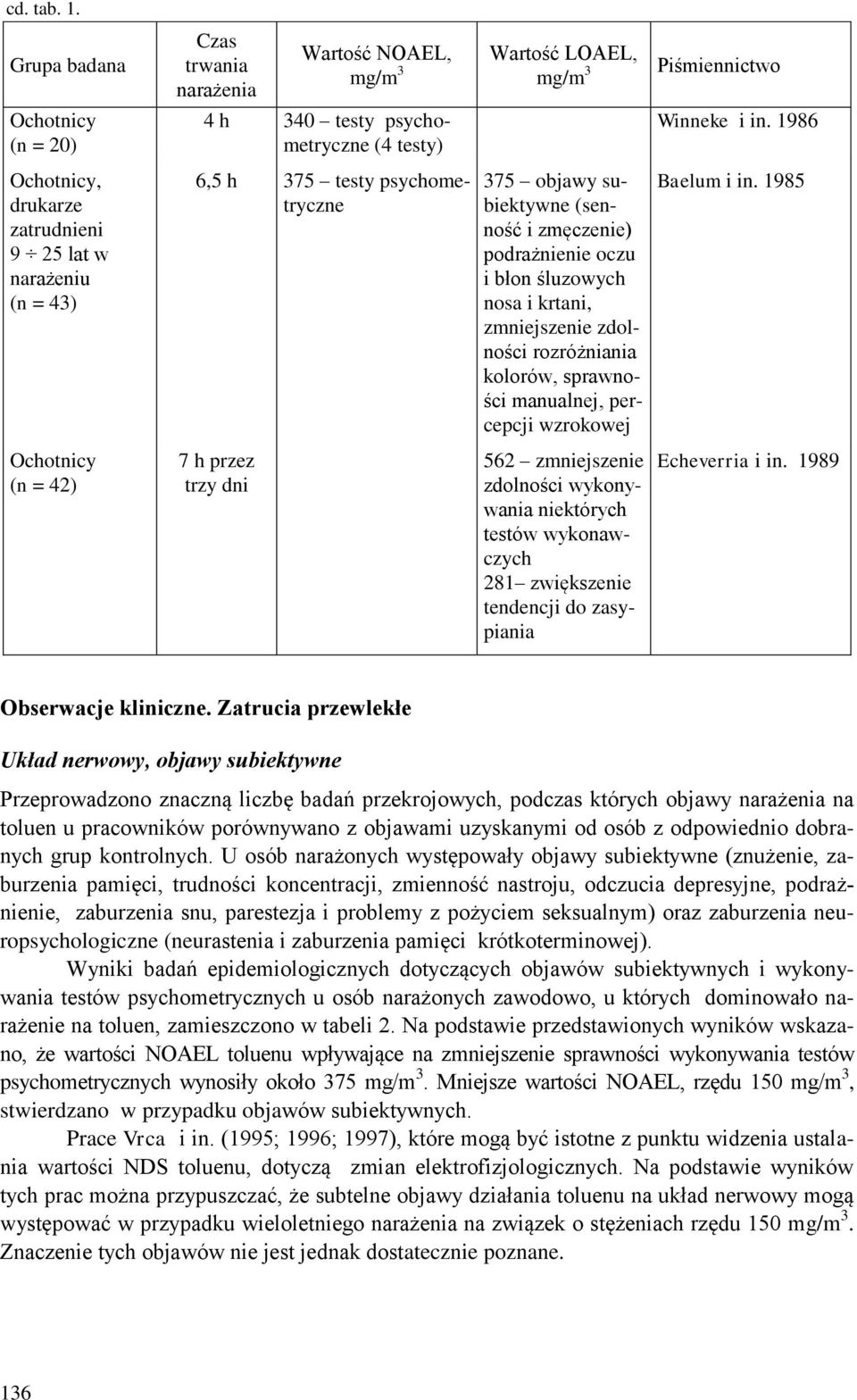 zmniejszenie zdolności rozróżniania kolorów, sprawności manualnej, percepcji wzrokowej Baelum i in.