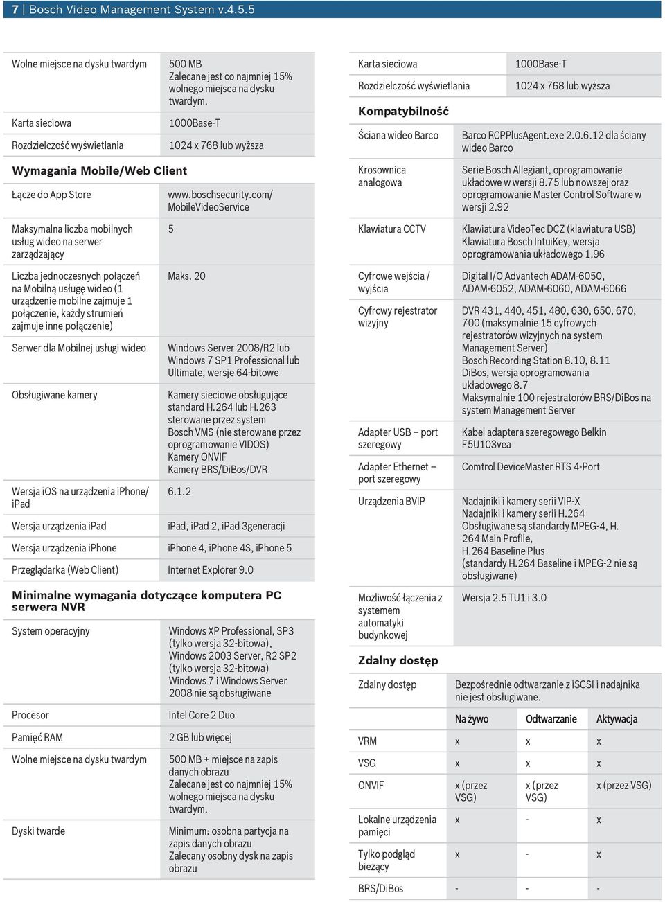 boschsecurity.com/ MobileVideoService Krosownica analogowa Serie Bosch Allegiant, oprogramowanie układowe w wersji 8.75 lub nowszej oraz oprogramowanie Master Control Software w wersji 2.