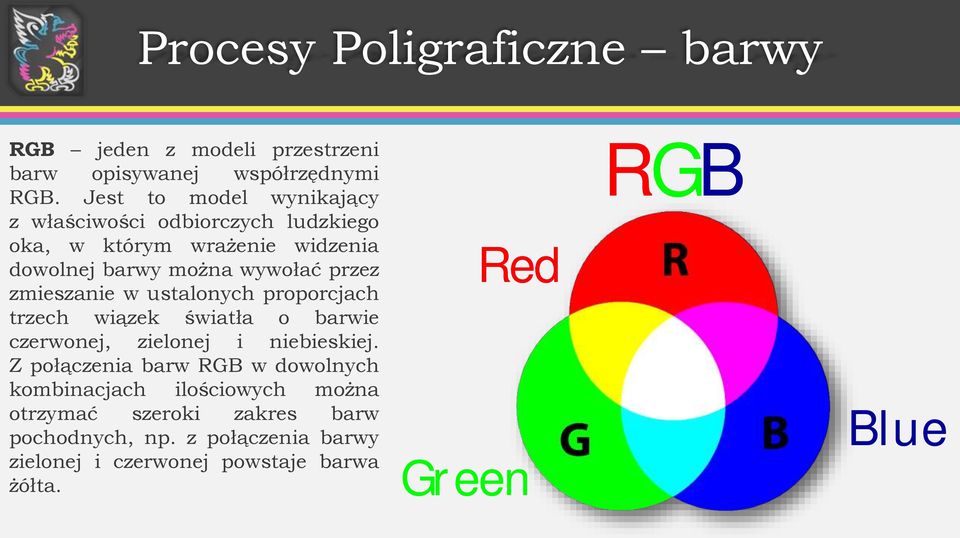 zmieszanie w ustalonych proporcjach trzech wiązek światła o barwie czerwonej, zielonej i niebieskiej.