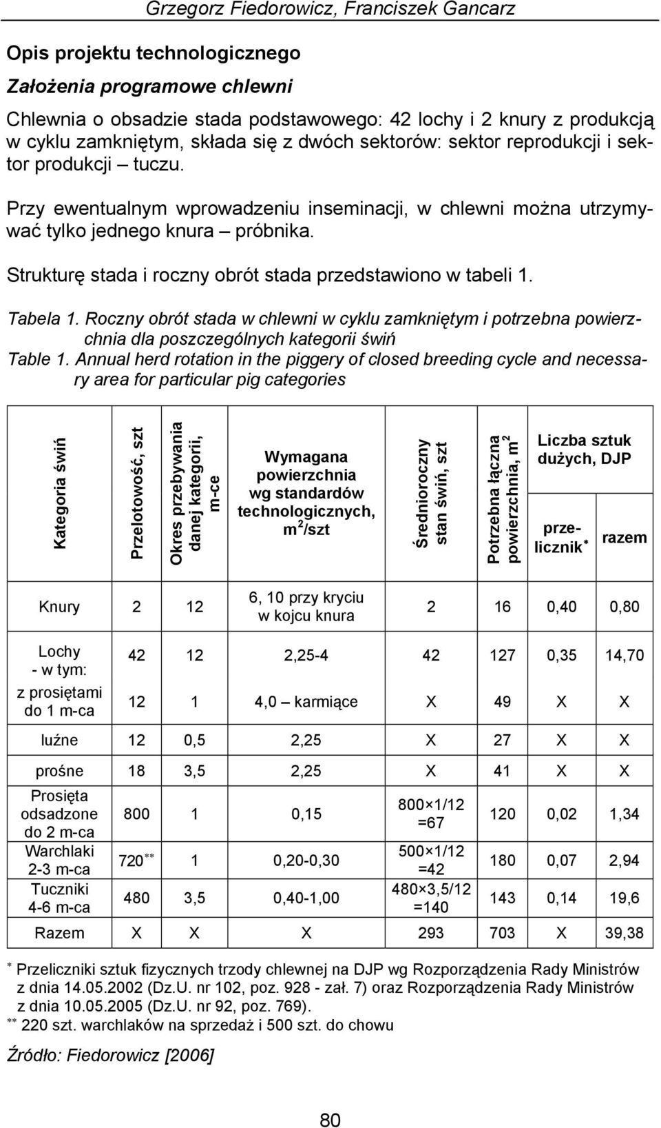 Strukturę stada i roczny obrót stada przedstawiono w tabeli 1. Tabela 1. Roczny obrót stada w chlewni w cyklu zamkniętym i potrzebna powierzchnia dla poszczególnych kategorii świń Table 1.