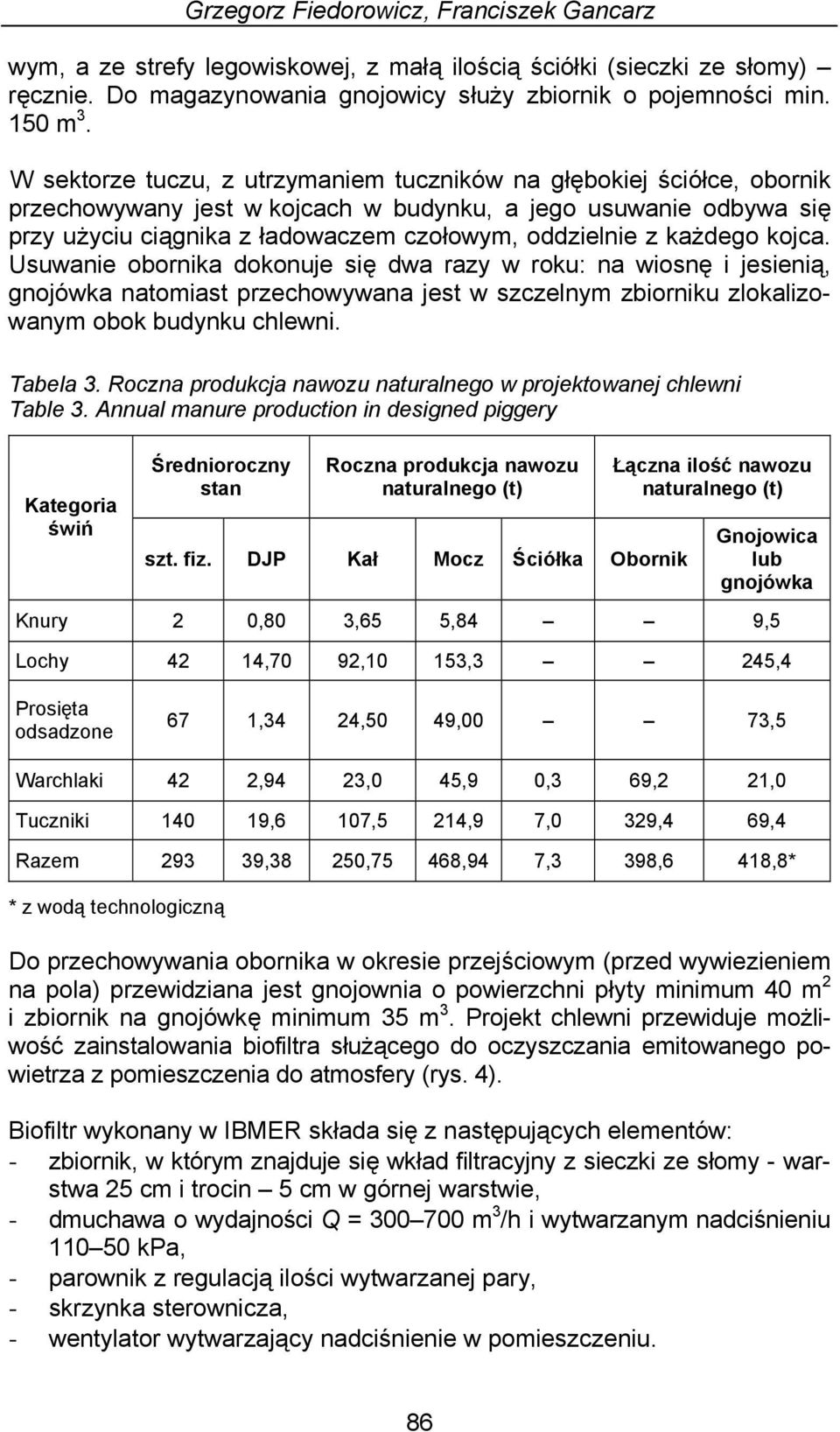 każdego kojca. Usuwanie obornika dokonuje się dwa razy w roku: na wiosnę i jesienią, gnojówka natomiast przechowywana jest w szczelnym zbiorniku zlokalizowanym obok budynku chlewni. Tabela 3.
