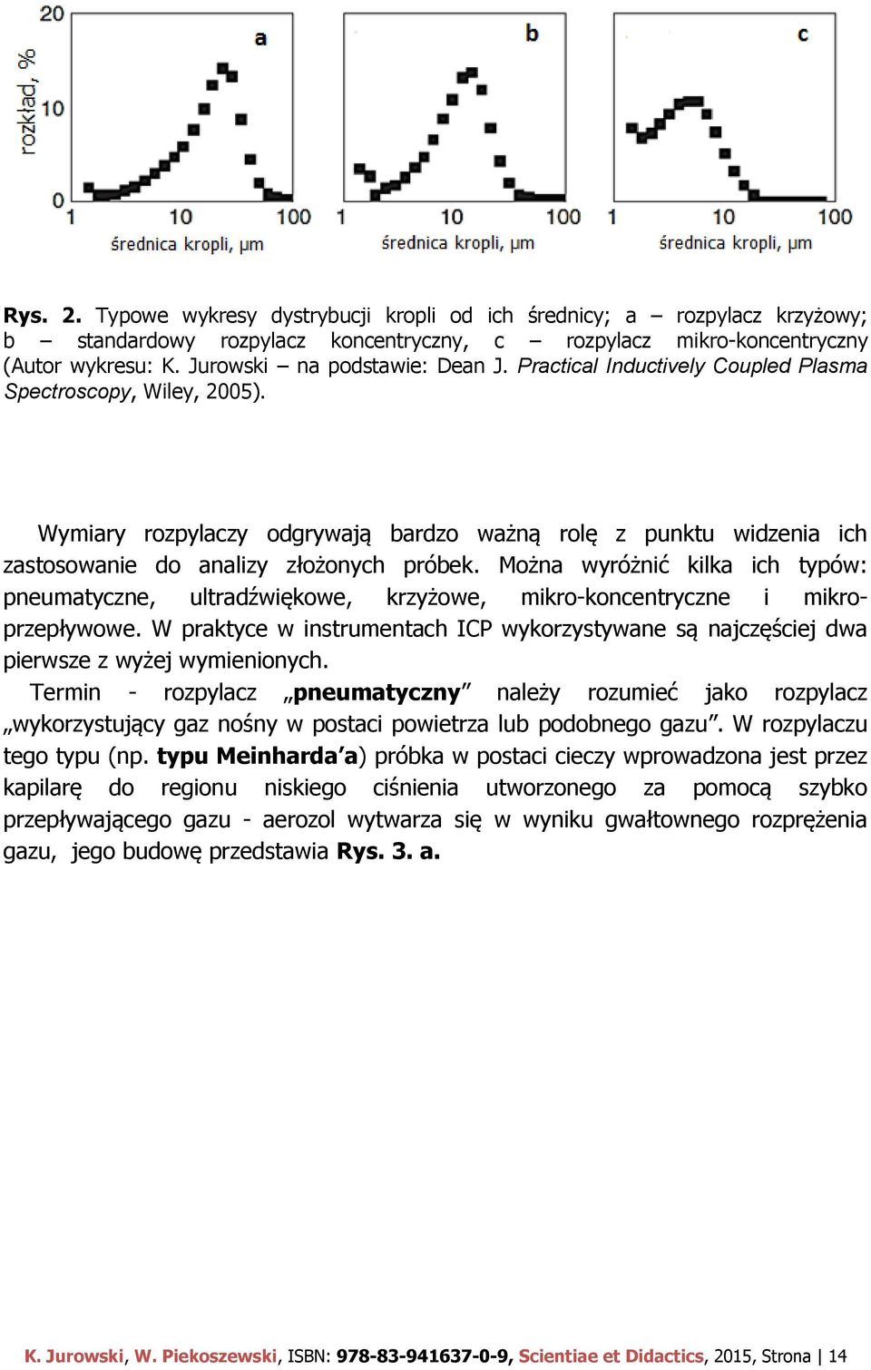 Wymiary rozpylaczy odgrywają bardzo ważną rolę z punktu widzenia ich zastosowanie do analizy złożonych próbek.