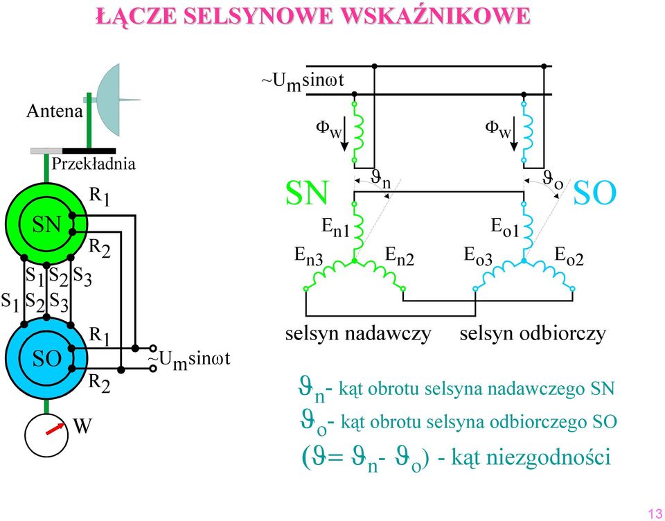 nadawczy o3 o1 ϑ ο o2 SO selsyn odbiorczy ϑ n - kąt obrotu selsyna