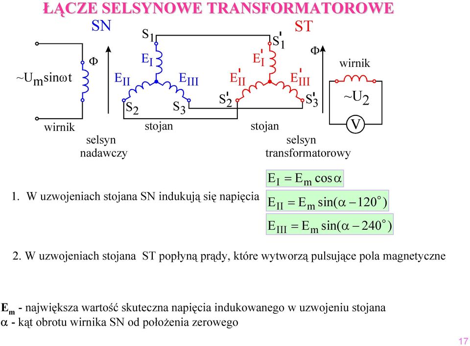 W uzwojeniach stojana SN indukują się napięcia I II III = cosα = = sin( α 120 o sin( α 240 ) o ) 2.