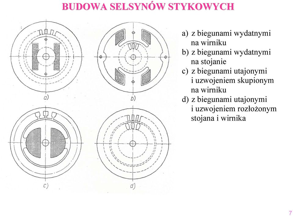 biegunai utajonyi i uzwojenie skupiony na wirniku d)