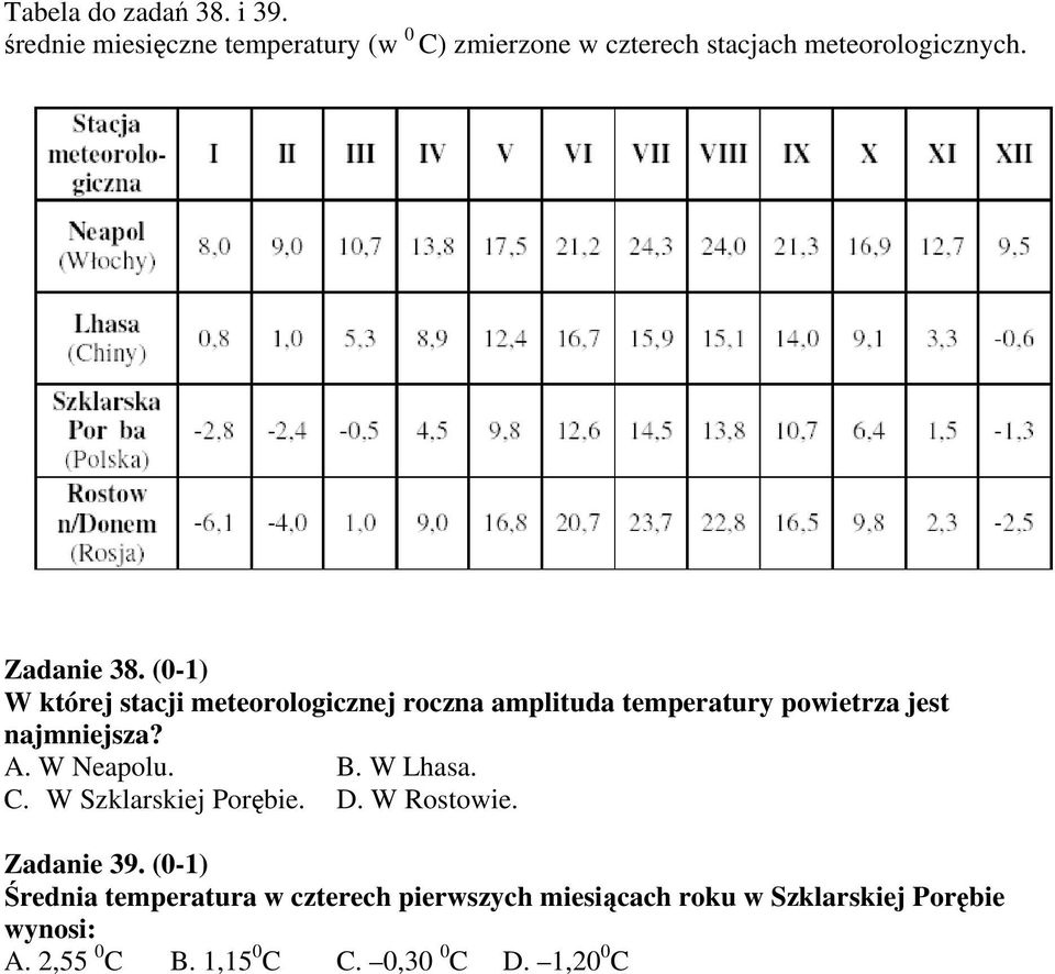 (0-1) W której stacji meteorologicznej roczna amplituda temperatury powietrza jest najmniejsza? A. W Neapolu.
