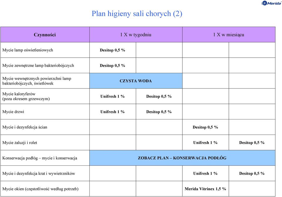 grzewczym) CZYSTA WODA Mycie drzwi Mycie i dezynfekcja ścian Desitop 0,5 % Mycie żaluzji i rolet Konserwacja podłóg mycie i