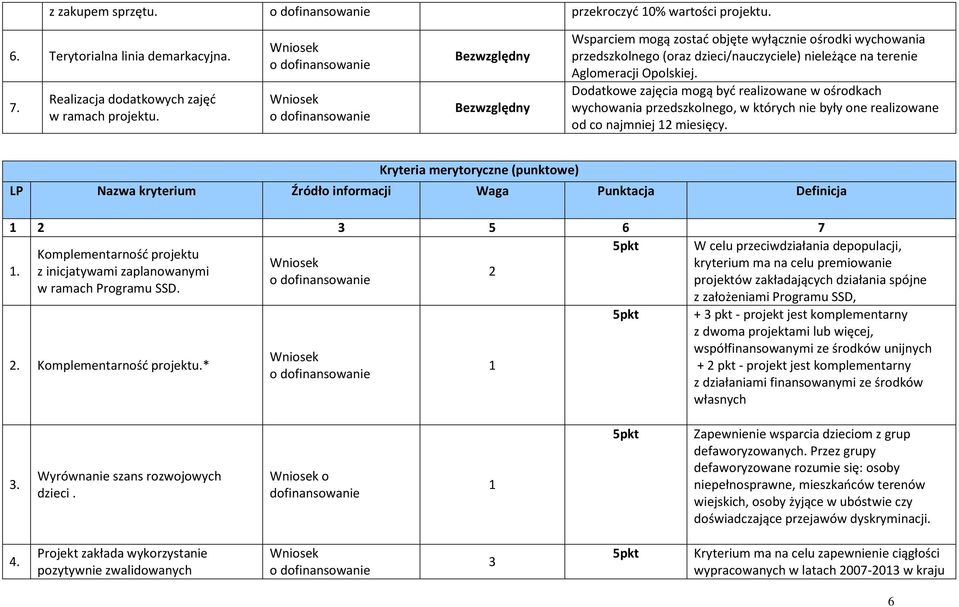 Dodatkowe zajęcia mogą być realizowane w ośrodkach wychowania przedszkolnego, w których nie były one realizowane od co najmniej 12 miesięcy.