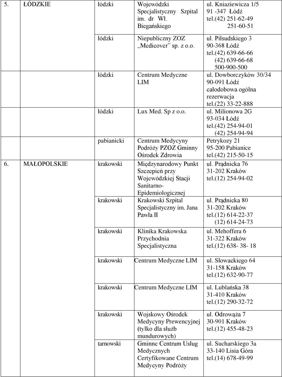 (42) 254-94-01 (42) 254-94-94 pabianicki Centrum Medycyny Podróży PZOZ Gminny Ośrodek Zdrowia 6.