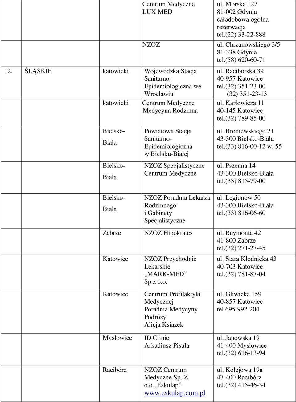 (32) 789-85-00 Bielsko- Biała Bielsko- Biała Powiatowa Stacja Epidemiologiczna w Bielsku-Białej NZOZ Specjalistyczne ul. Broniewskiego 21 43-300 Bielsko-Biała tel.(33) 816-00-12 w. 55 ul.