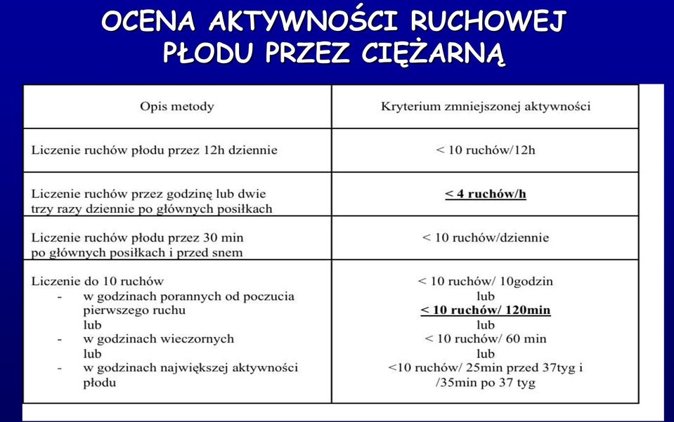 RUCHOWEJ