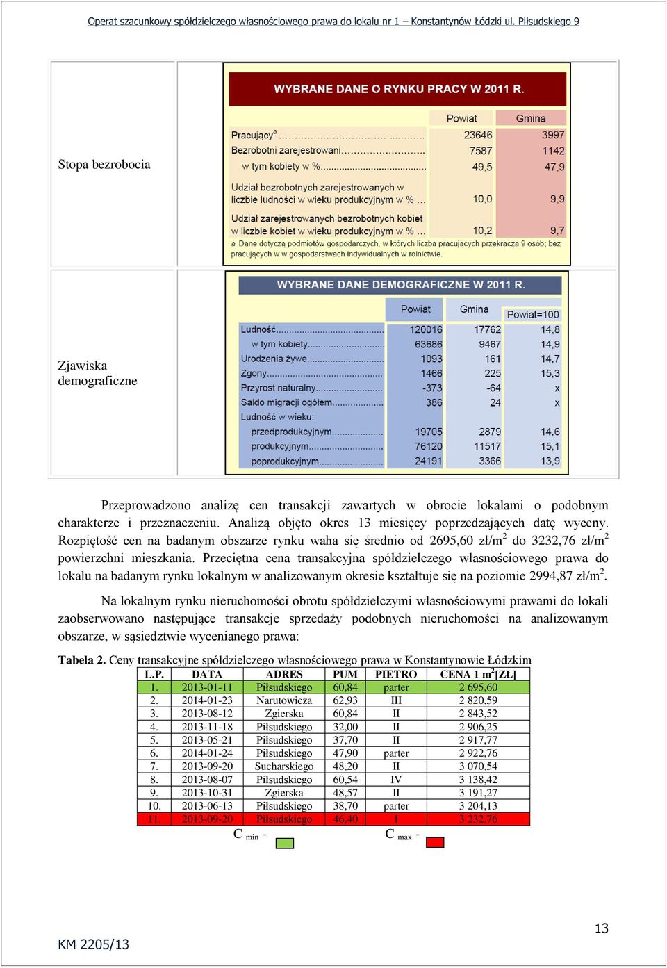 Przeciętna cena transakcyjna spółdzielczego własnościowego prawa do lokalu na badanym rynku lokalnym w analizowanym okresie kształtuje się na poziomie 2994,87 zł/m 2.