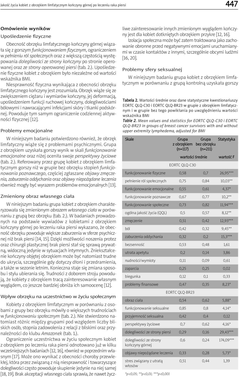 2.). Upośledzenie fizyczne kobiet z obrzękiem było niezależne od wartości wskaźnika BMI. Niesprawność fizyczna wynikająca z obecności obrzęku limfatycznego kończyny jest zrozumiała.