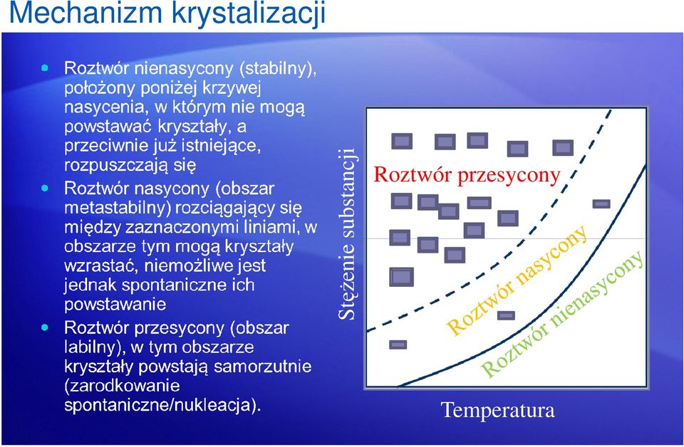 Roztwór przesycony