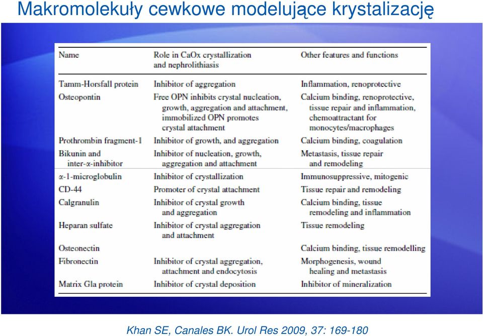 krystalizację Khan SE,