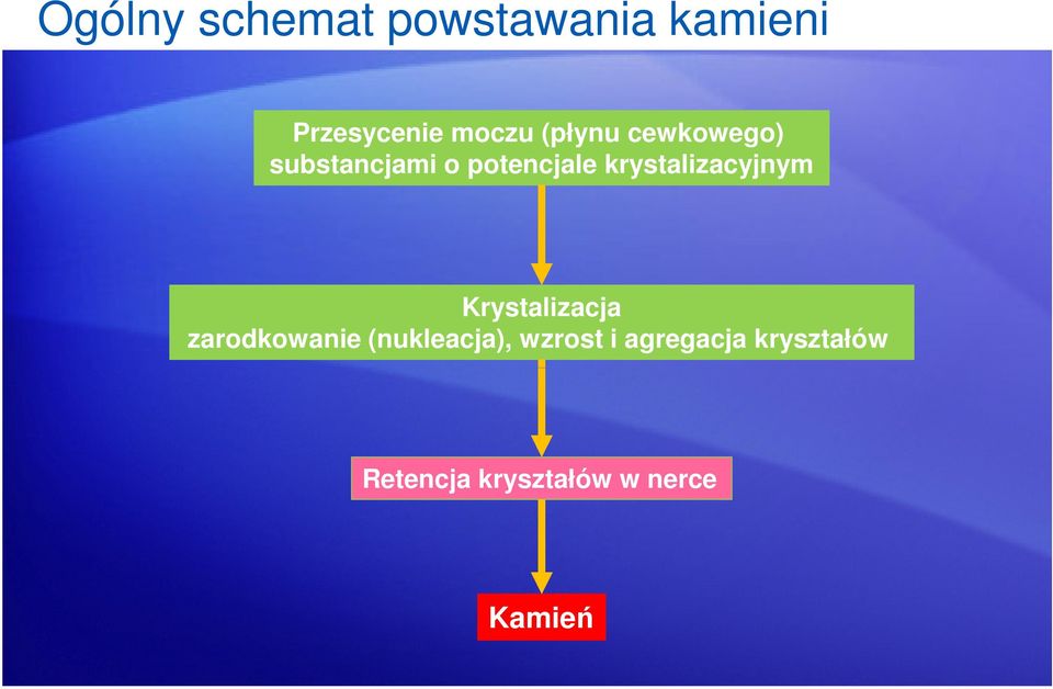 krystalizacyjnym Krystalizacja zarodkowanie