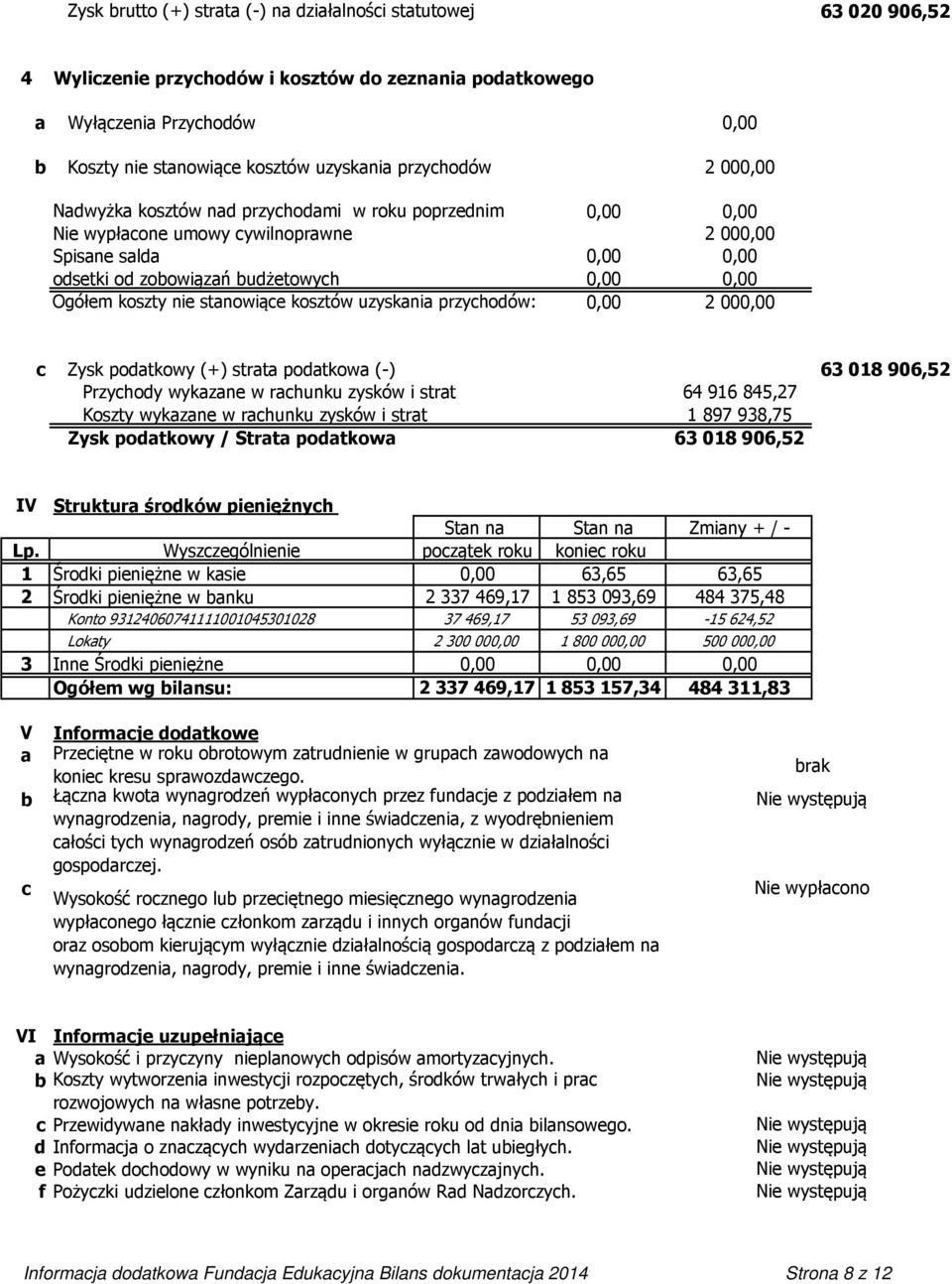 uzyskania przychodów: 0,00 2 000,00 c Zysk podatkowy (+) strata podatkowa (-) 63018906,52 Przychody wykazane w rachunku zysków i strat 64 916 845,27 Koszty wykazane w rachunku zysków i strat 1 897