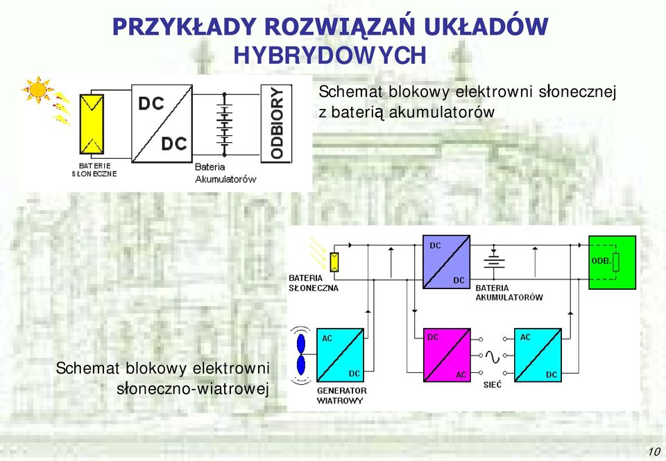 elektrowni słonecznej z baterią