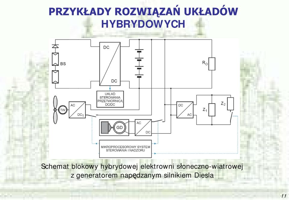 hybrydowej elektrowni