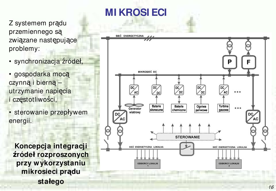 napięcia i częstotliwości, sterowanie przepływem energii.