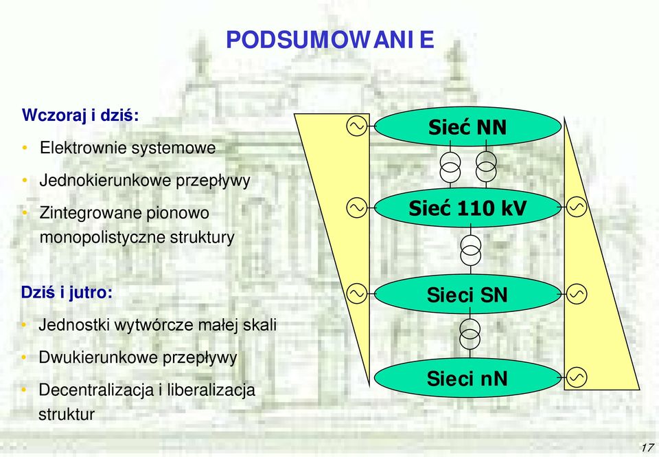 Sieć 110 kv Dziś i jutro: Sieci SN Jednostki wytwórcze małej skali