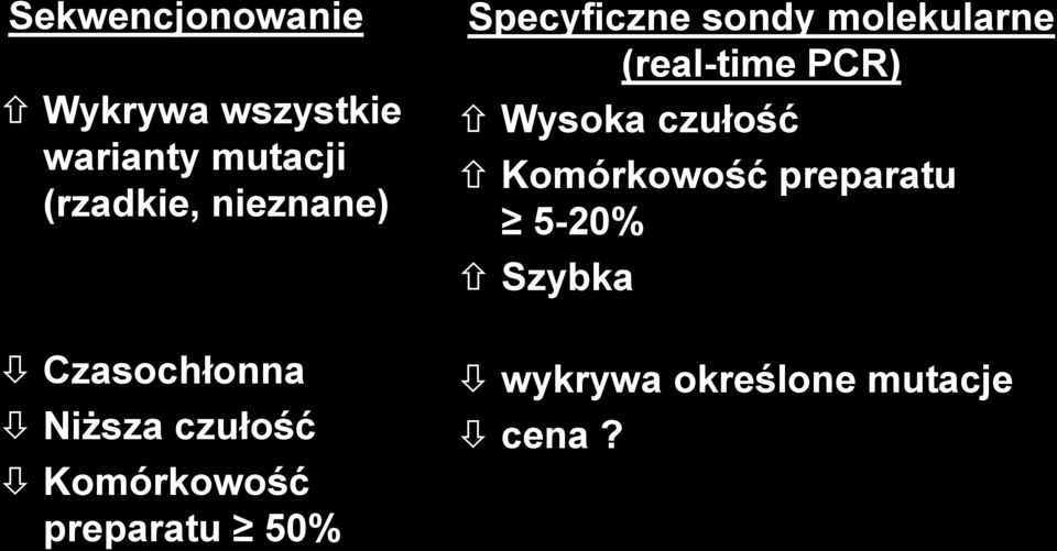 Specyficzne sondy molekularne (real-time PCR) Wysoka czułość