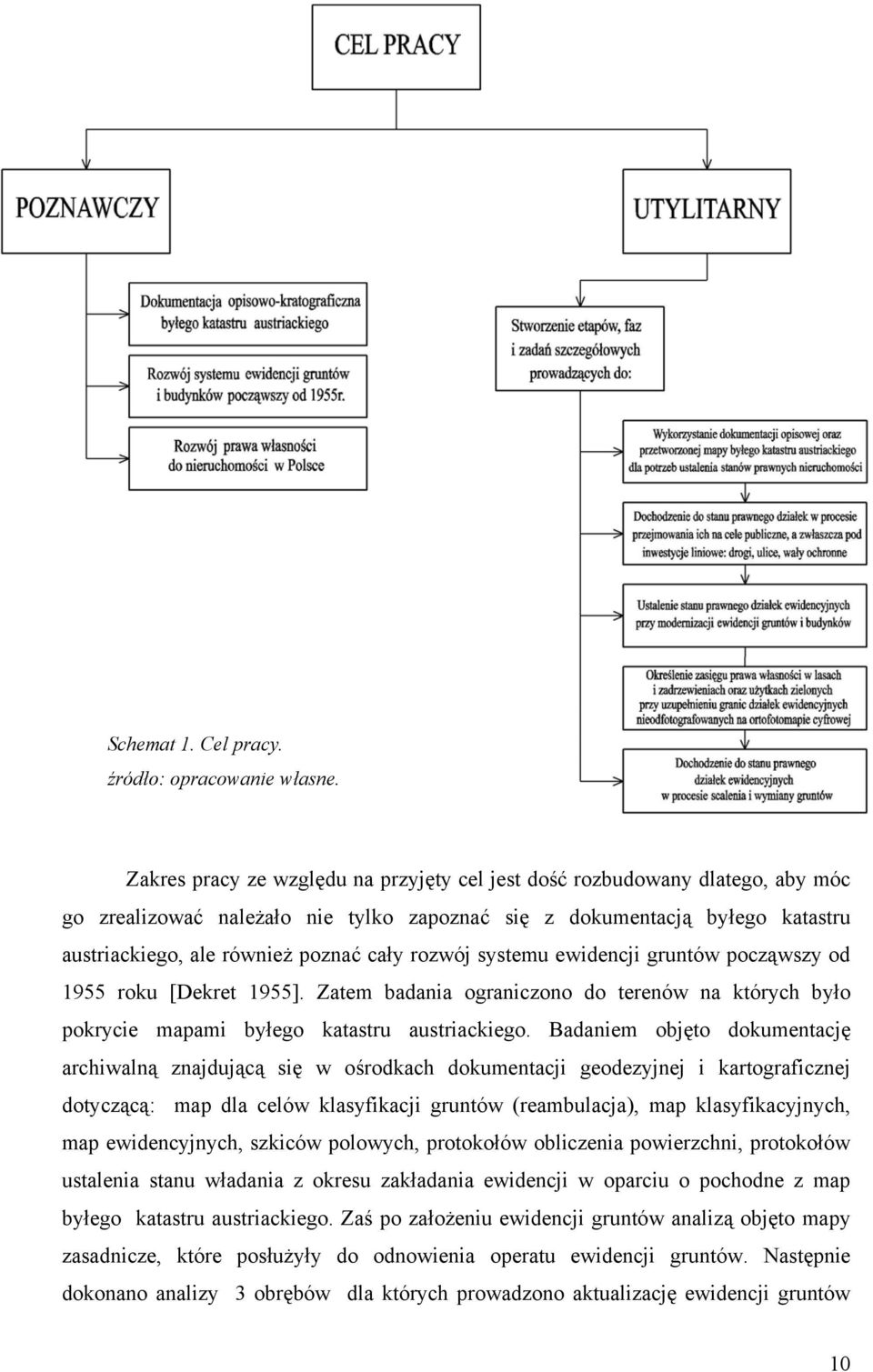 rozwój systemu ewidencji gruntów począwszy od 1955 roku [Dekret 1955]. Zatem badania ograniczono do terenów na których było pokrycie mapami byłego katastru austriackiego.