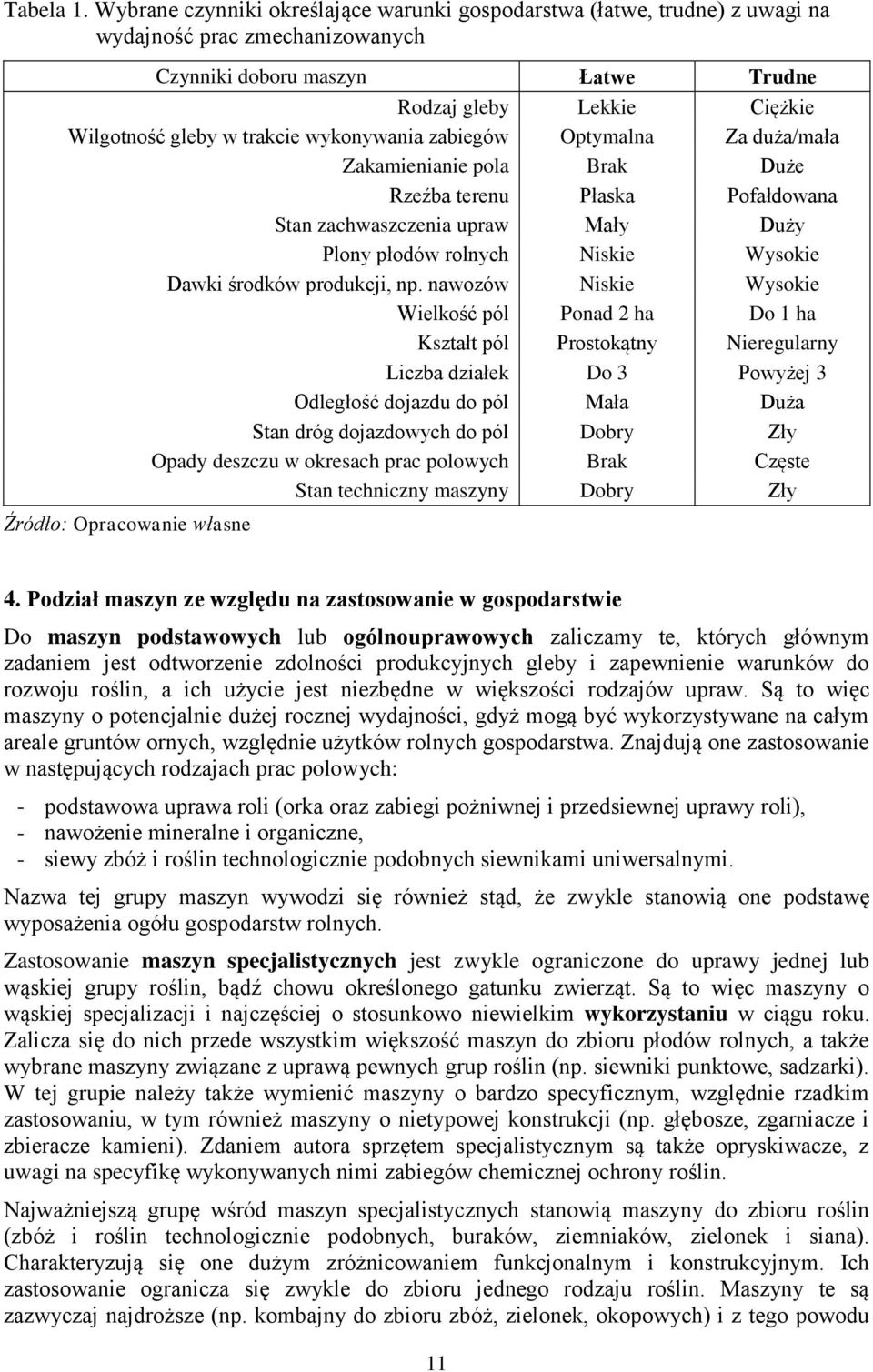 wykonywania zabiegów Optymalna Za duża/mała Zakamienianie pola Brak Duże Rzeźba terenu Płaska Pofałdowana Stan zachwaszczenia upraw Mały Duży Plony płodów rolnych Niskie Wysokie Dawki środków