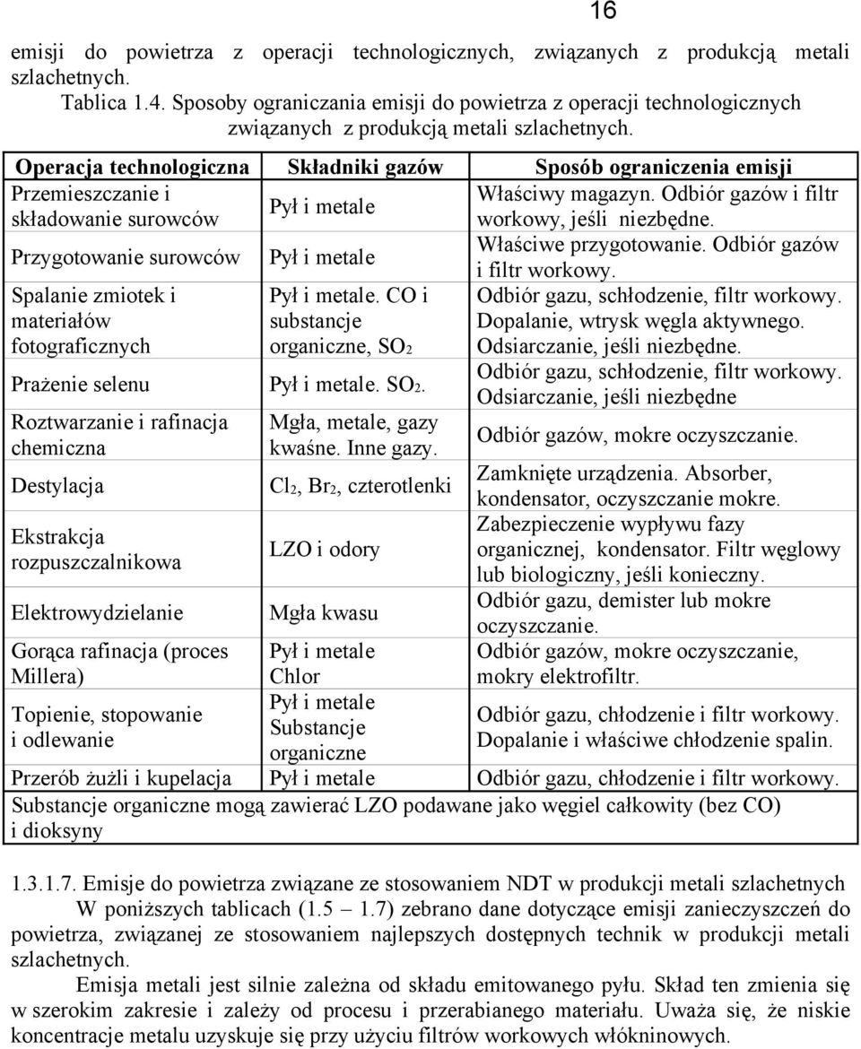 Operacja technologiczna Składniki gazów Sposób ograniczenia emisji Przemieszczanie i Właściwy magazyn. Odbiór gazów i filtr Pył i metale składowanie surowców workowy, jeśli niezbędne.