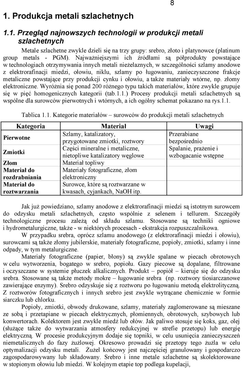ługowaniu, zanieczyszczone frakcje metaliczne powstające przy produkcji cynku i ołowiu, a także materiały wtórne, np. złomy elektroniczne.