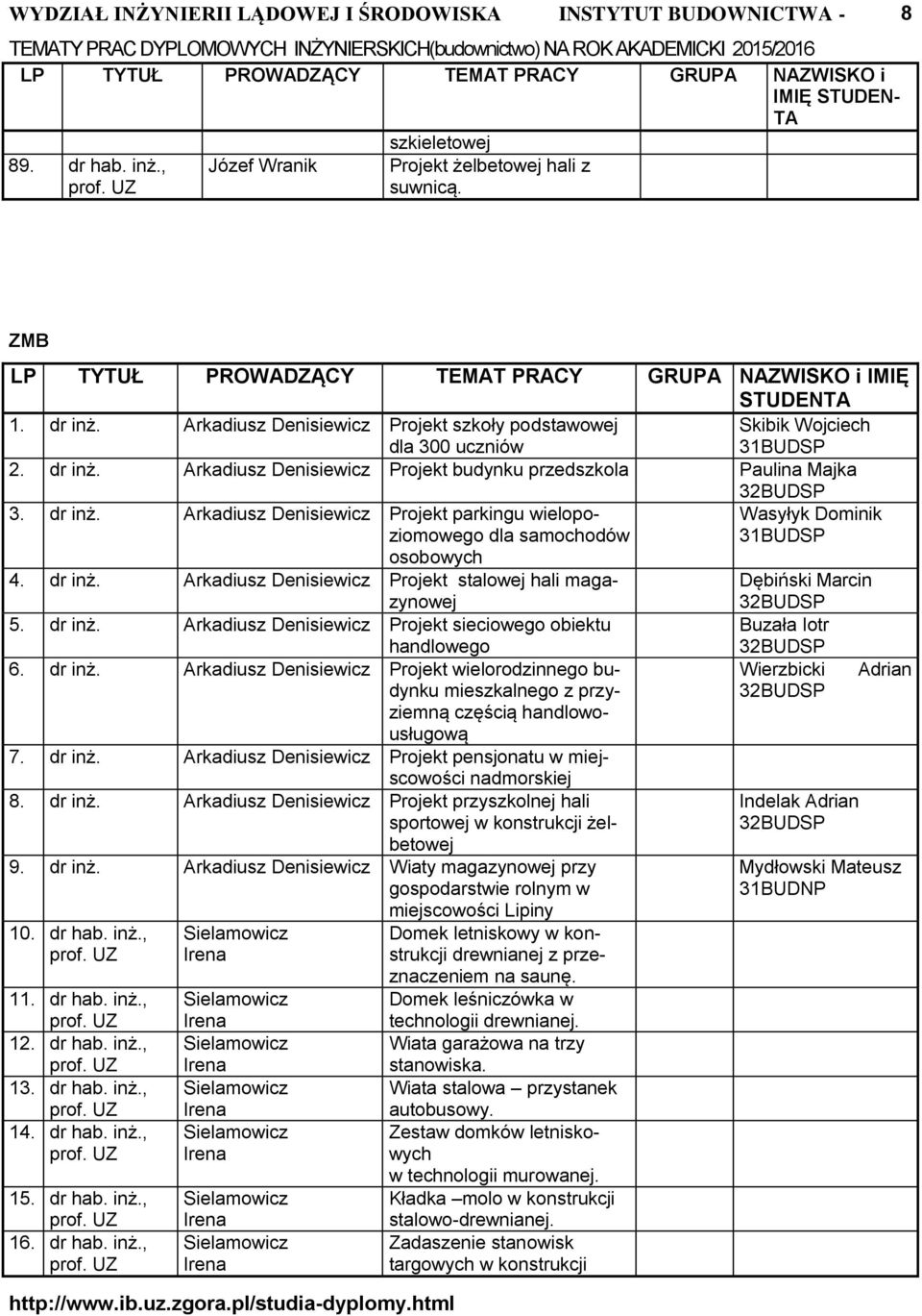 dr inż. Arkadiusz Denisiewicz Projekt wielorodzinnego budynku mieszkalnego z przyziemną częścią handlowousługową 7. dr inż. Arkadiusz Denisiewicz Projekt pensjonatu w miejscowości nadmorskiej 8.