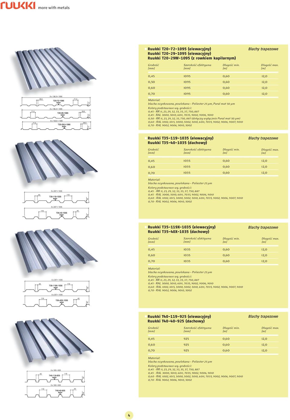 5010, 6011, 7035, 9002, 9006, 9010 - RR 11, 23, 29, 32, 33, 750, 887 (dotyczy wy ącznie Pural mat 50 µm) - RAL 2, 1015, 0, 5002, 5010, 6011, 7035, 9002, 9006, 9007, 9010 0,70 - RAL 9002, 9006, 9010,