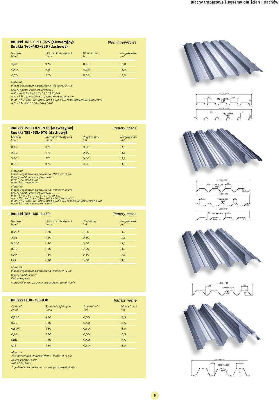 T-119X-925 119 5 x 185 = 925 119 T-X-925 Ruukki T55-107L-976 (elewacyjny) Ruukki T55-53L-976 (dachowy) 0,45 0,70 0,90 976 976 976 976 Trapezy nośne blacha ocynkowana, powlekana - Poliester 15 µm 0,70