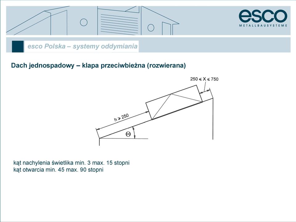 nachylenia świetlika min. 3 max.