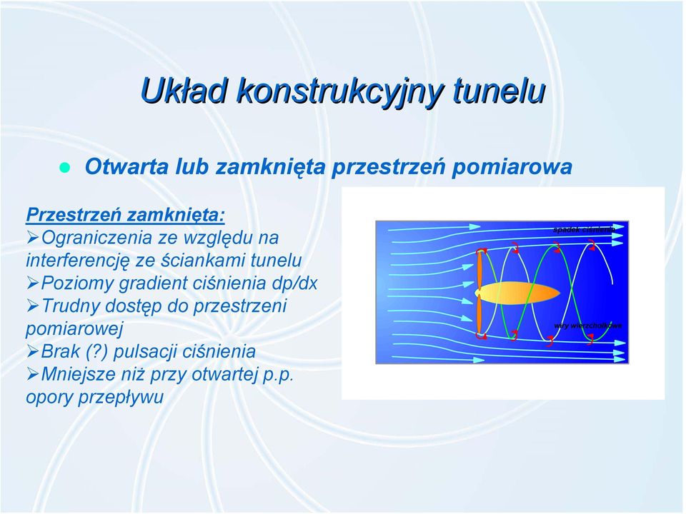 gradient ciśnienia dp/dx Trudny dostęp do przestrzeni pomiarowej Brak (?