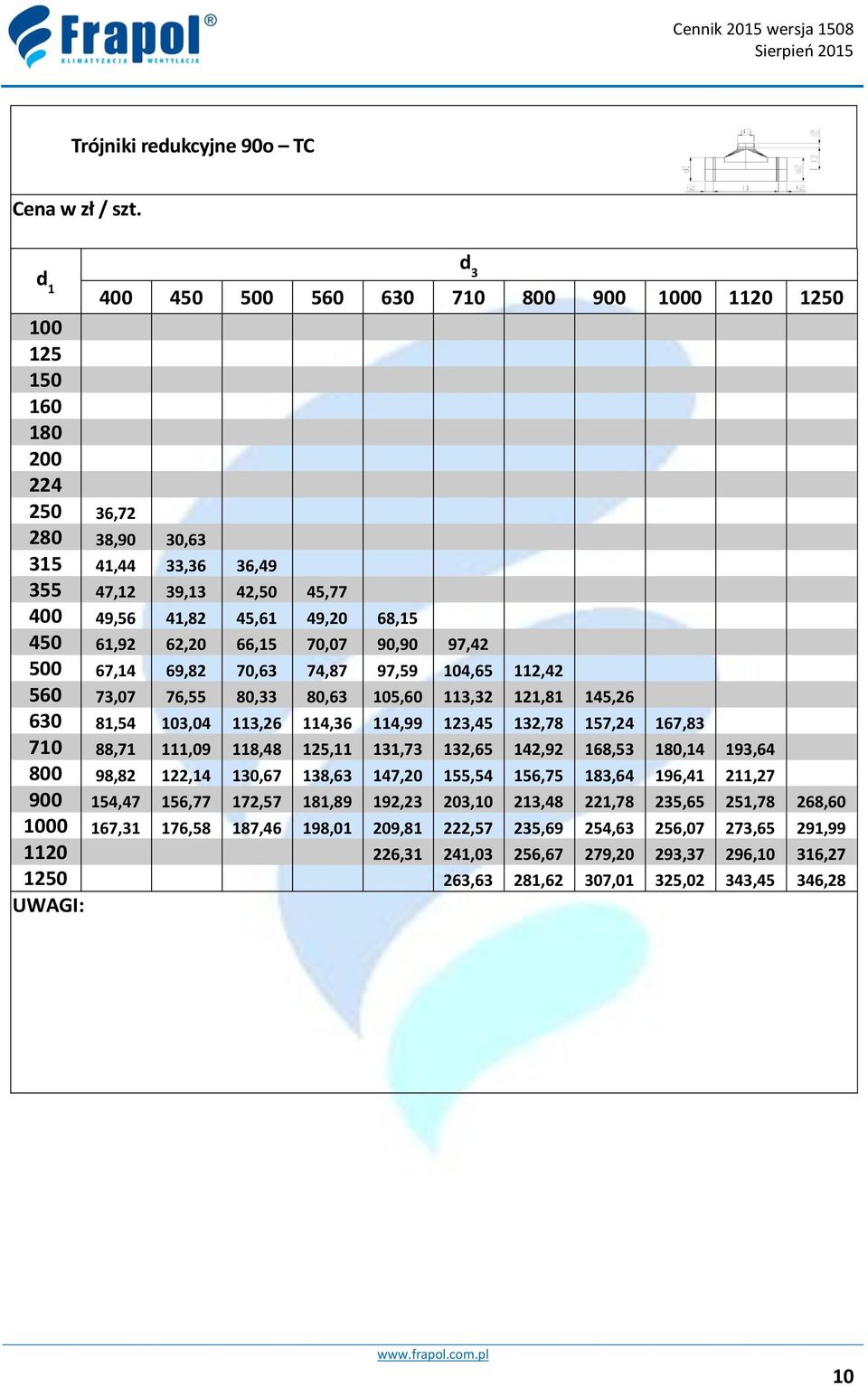 61,92 62,20 66,15 70,07 90,90 97,42 500 67,14 69,82 70,63 74,87 97,59 104,65 112,42 560 73,07 76,55 80,33 80,63 105,60 113,32 121,81 145,26 630 81,54 103,04 113,26 114,36 114,99 123,45 132,78 157,24