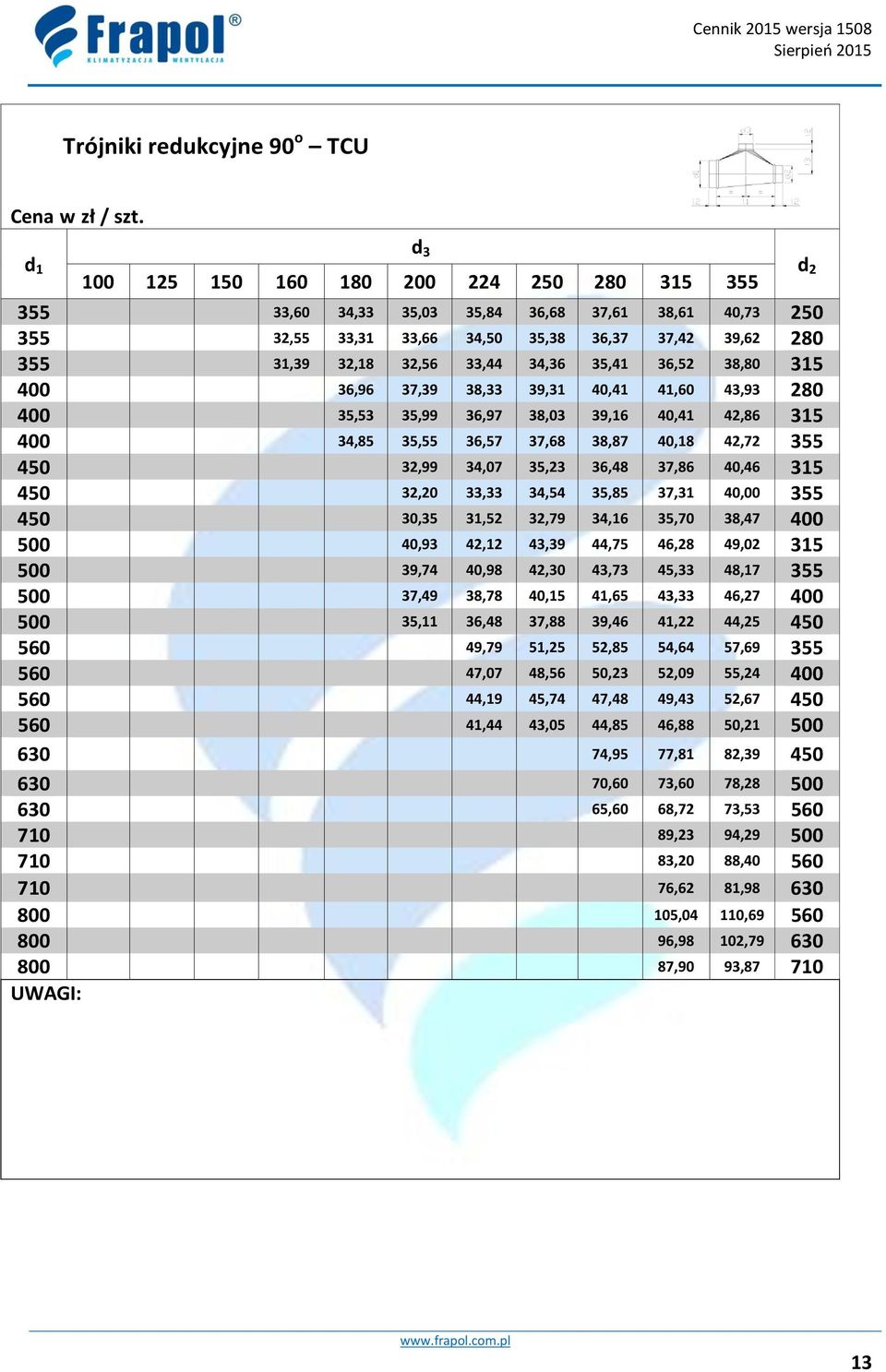 35,41 36,52 38,80 315 400 36,96 37,39 38,33 39,31 40,41 41,60 43,93 280 400 35,53 35,99 36,97 38,03 39,16 40,41 42,86 315 400 34,85 35,55 36,57 37,68 38,87 40,18 42,72 355 450 32,99 34,07 35,23 36,48