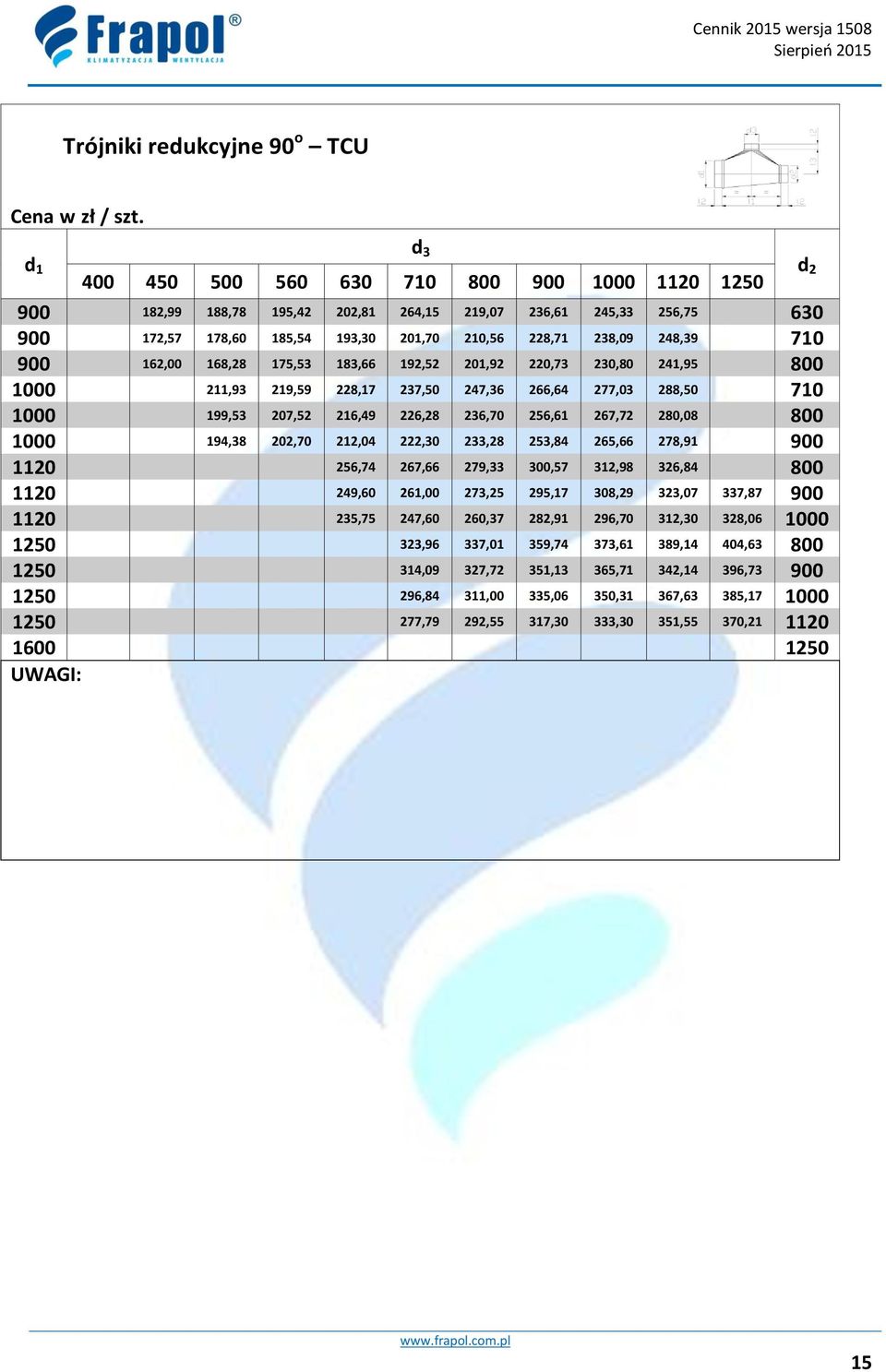 900 162,00 168,28 175,53 183,66 192,52 201,92 220,73 230,80 241,95 800 1000 211,93 219,59 228,17 237,50 247,36 266,64 277,03 288,50 710 1000 199,53 207,52 216,49 226,28 236,70 256,61 267,72 280,08