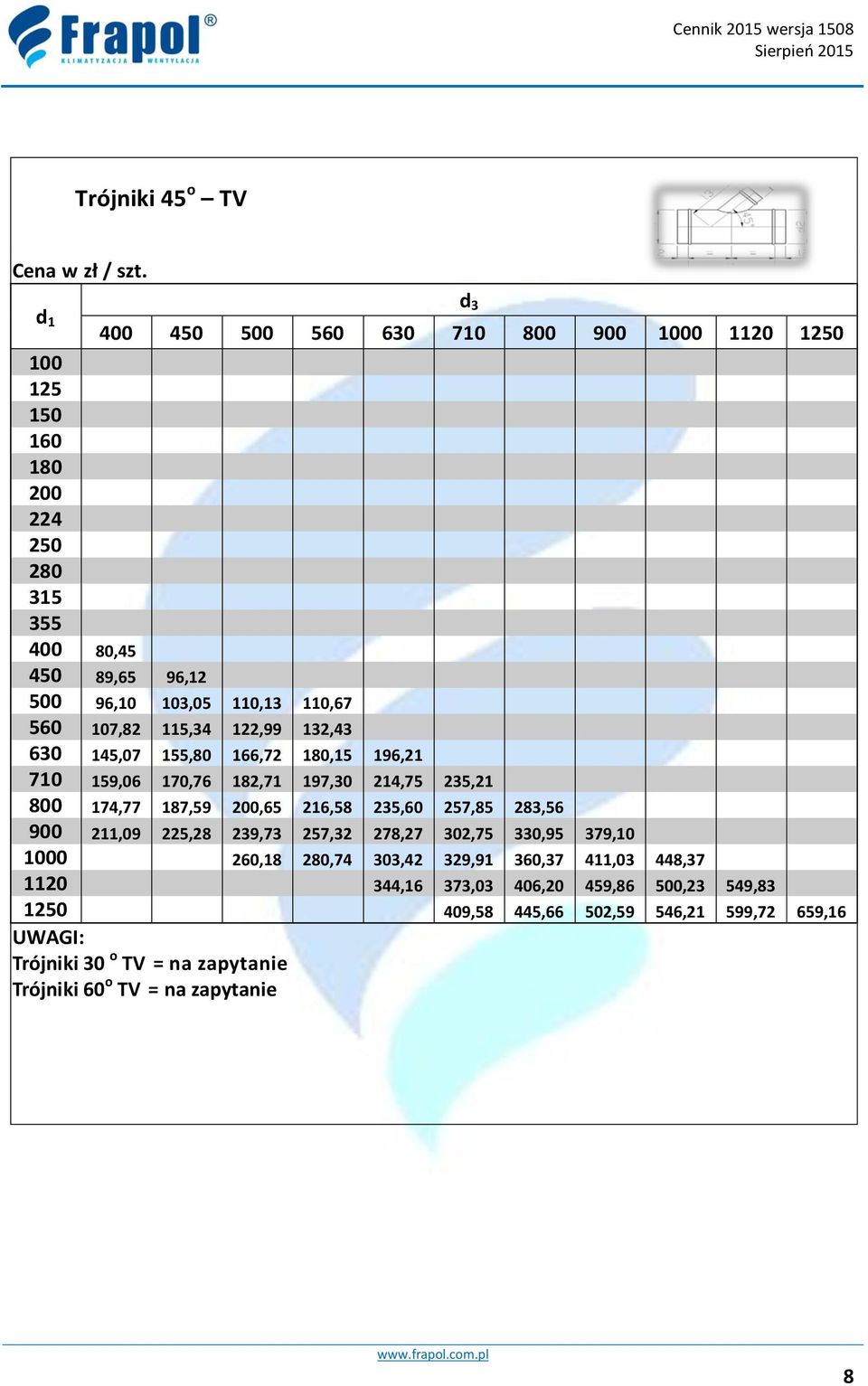 107,82 115,34 122,99 132,43 630 145,07 155,80 166,72 180,15 196,21 710 159,06 170,76 182,71 197,30 214,75 235,21 800 174,77 187,59 200,65 216,58 235,60 257,85