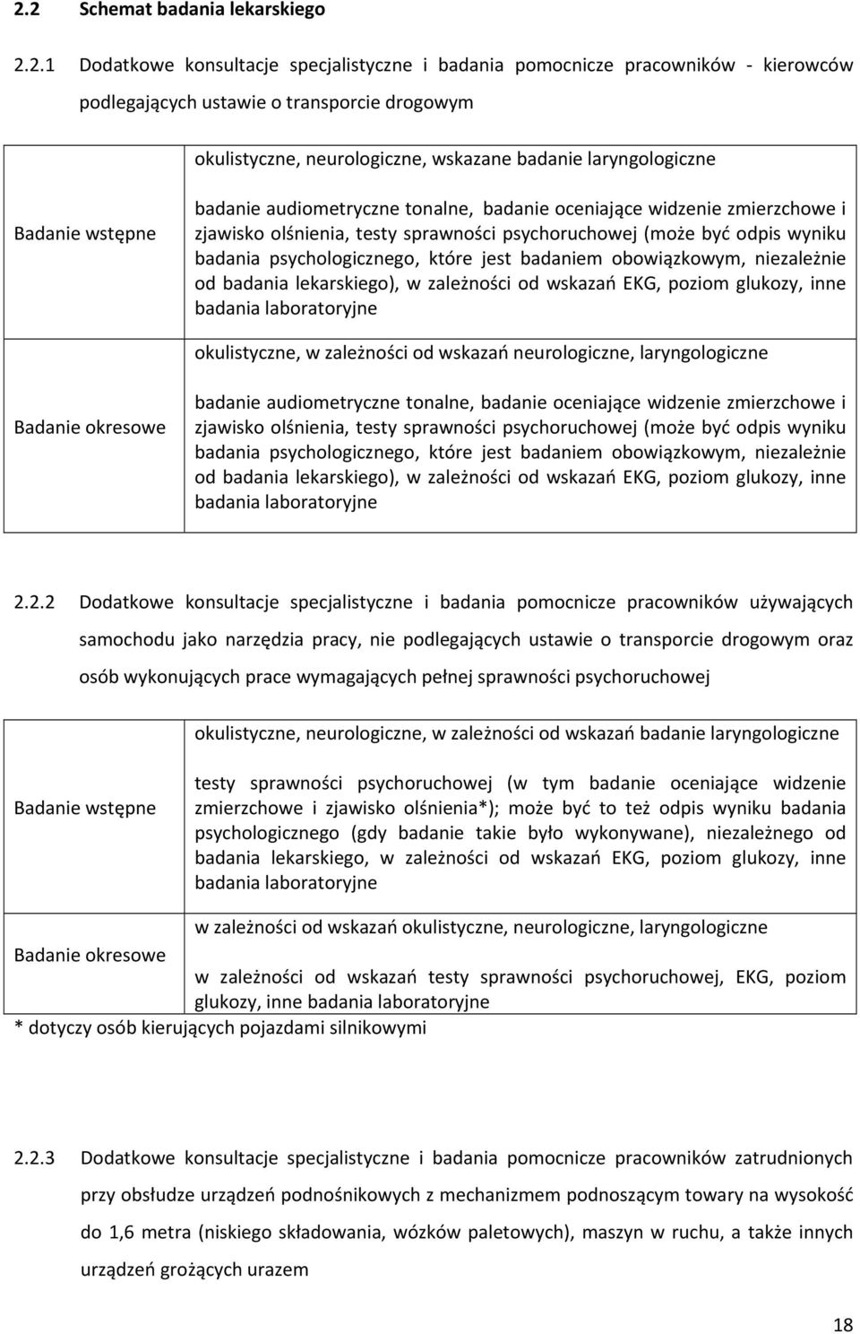 badania psychologicznego, które jest badaniem obowiązkowym, niezależnie od badania lekarskiego), w zależności od wskazań EKG, poziom glukozy, inne badania laboratoryjne okulistyczne, w zależności od